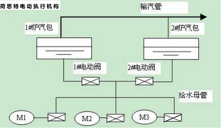 荷思特控制技术(苏州)有限公司